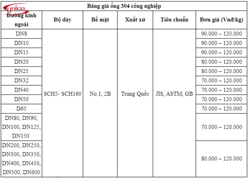 bảng giá inox gồm những gì